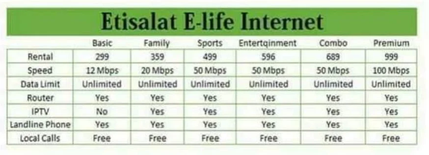 Etisalat home eLife packages